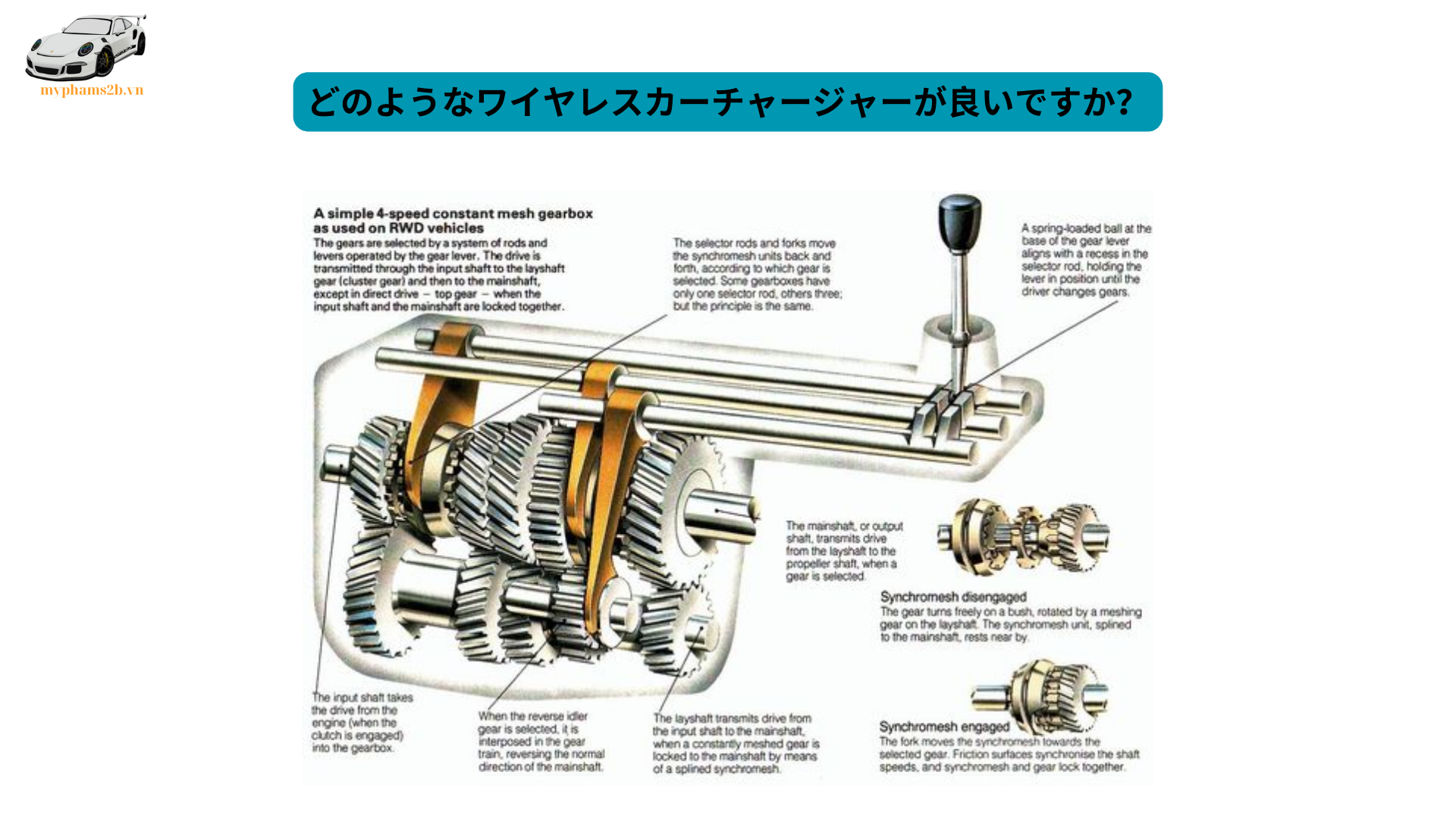 どのようなワイヤレスカーチャージャーが良いですか？