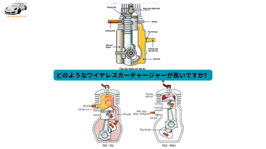 どのようなワイヤレスカーチャージャーが良いですか？