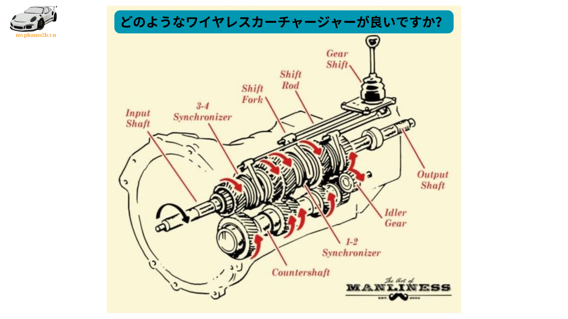 どのようなワイヤレスカーチャージャーが良いですか？