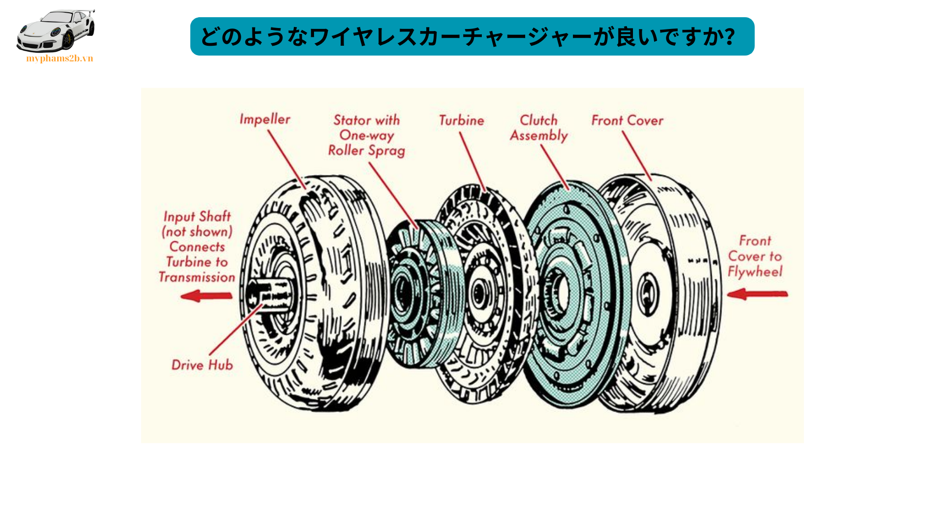 どのようなワイヤレスカーチャージャーが良いですか？